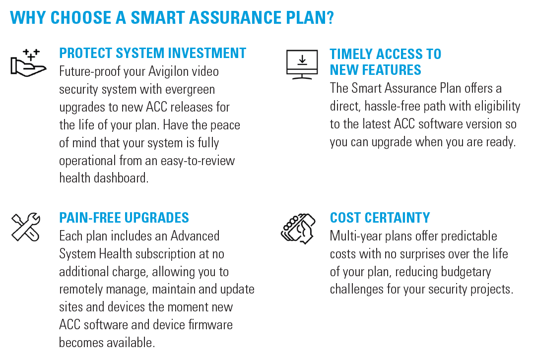 Avigilon Smart Assurance Plan | Absco Solution