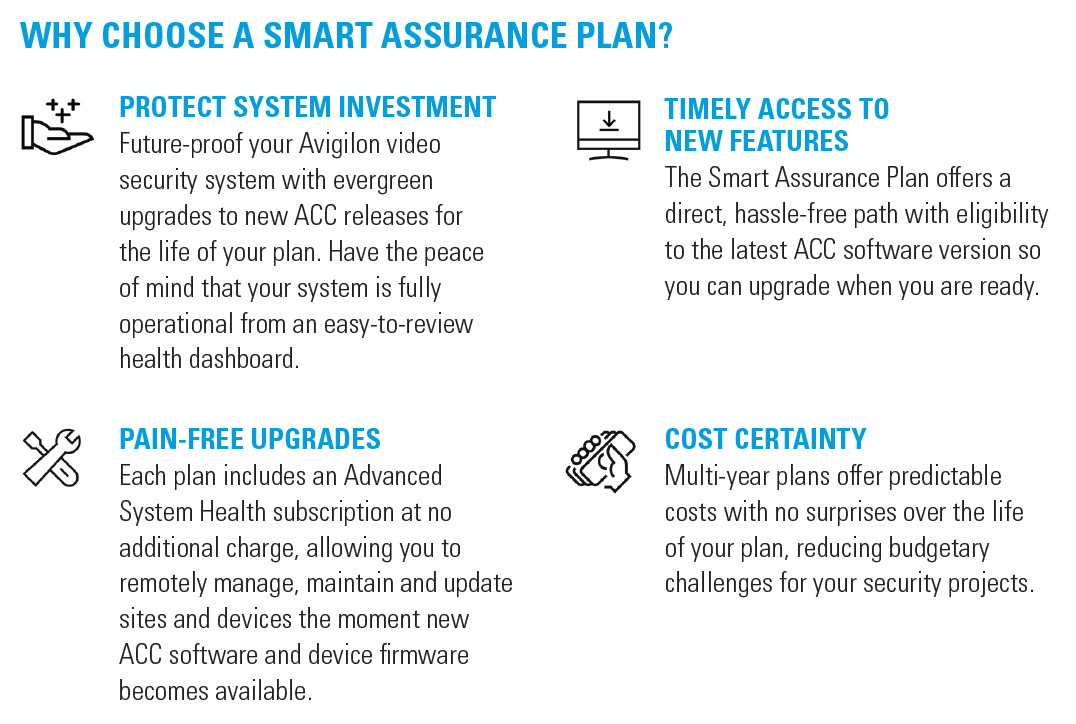 smart assurance plan 1